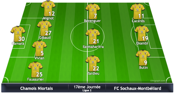 Equipe v2
