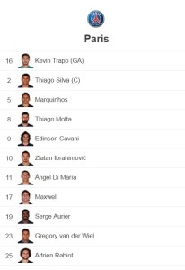 PSG liste joueurs